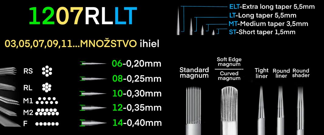 rozdelenie ihiel baner